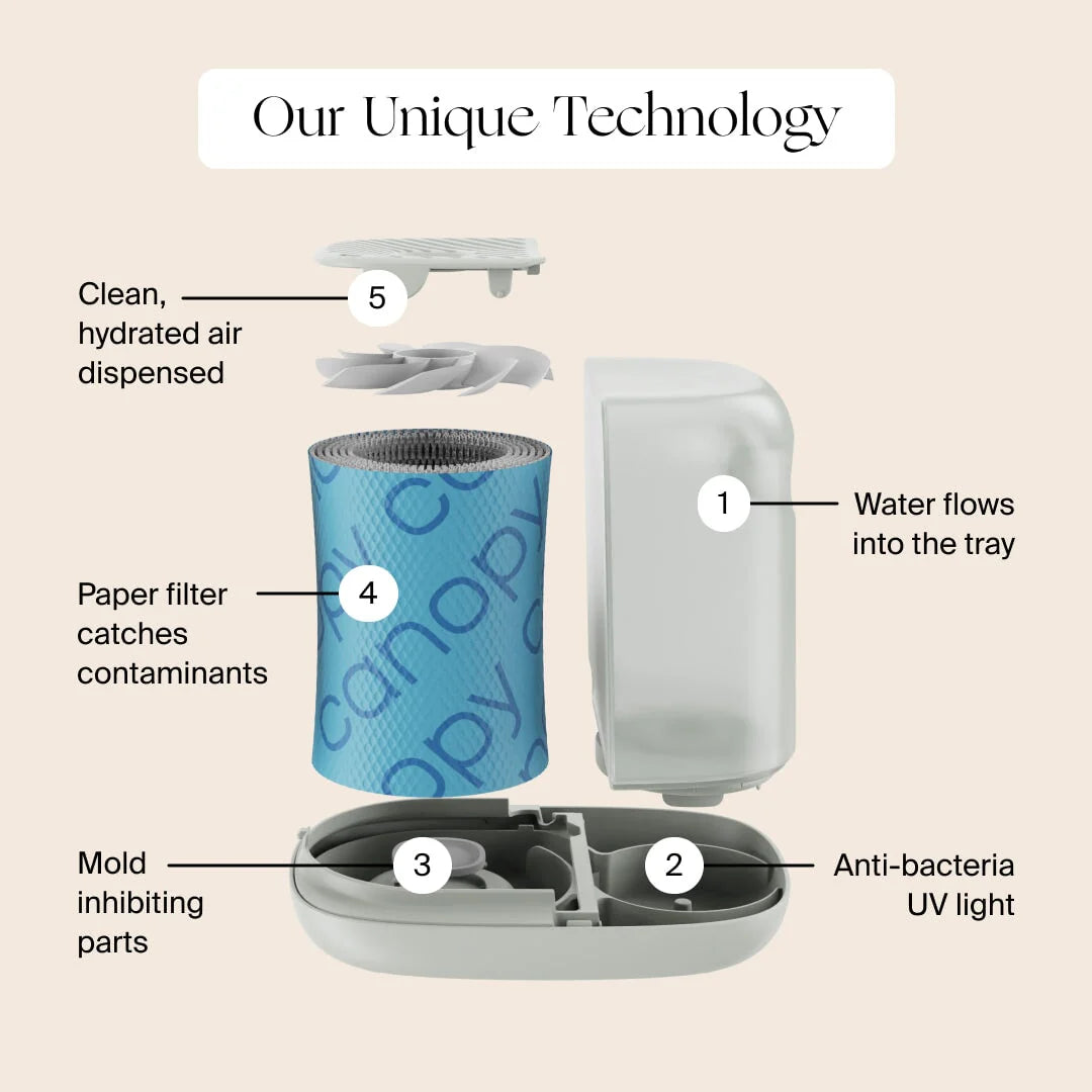 Nursery Humidifier 2.0