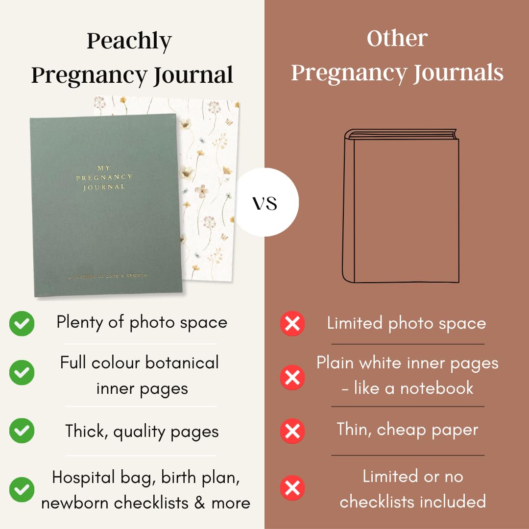 Peachly Pregnancy Journal - Linen Pregnancy Book to Capture Every Milestone - Pregnancy Must Haves - Baby Book Keepsake Pregnancy Journals For First Time Moms and Experienced Moms