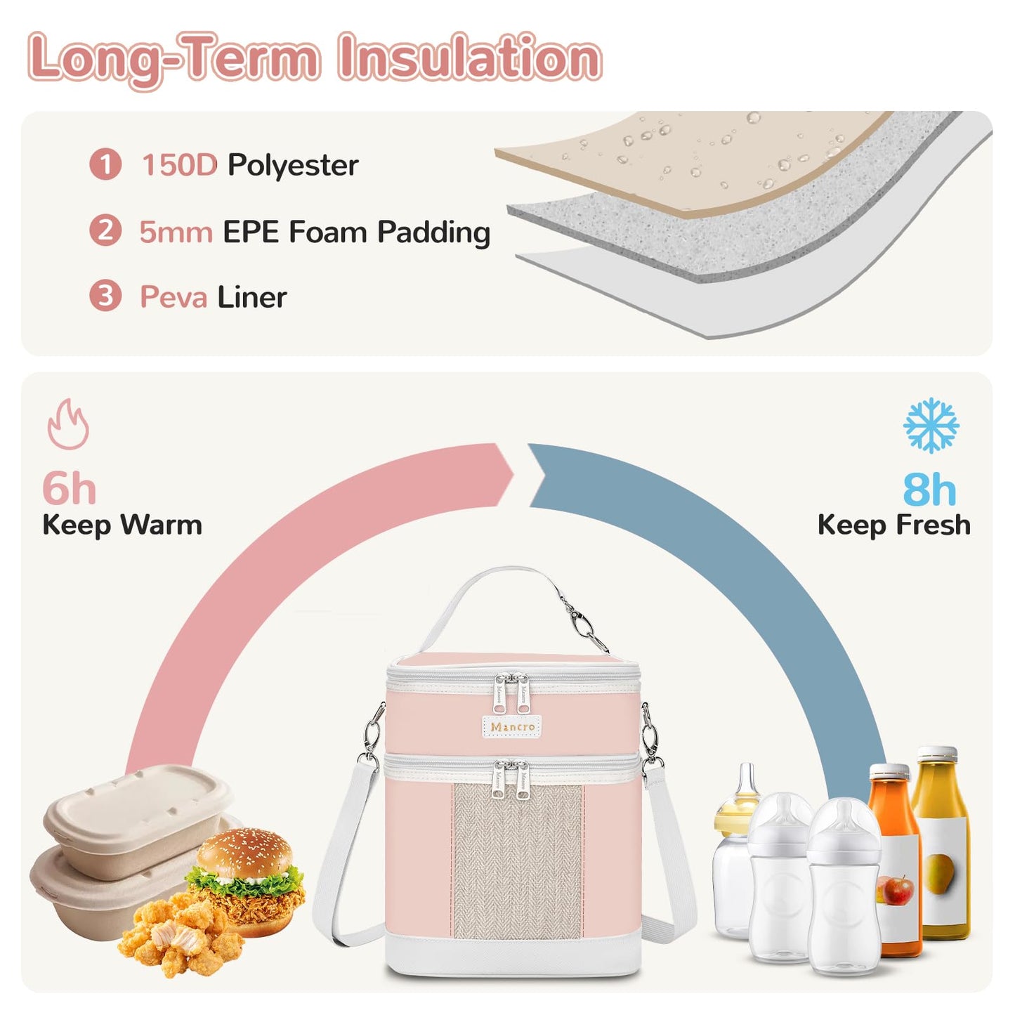 Mancro Breastmilk Cooler Bag with Ice Pack, Double Layer Insulated Baby Bottles Bag Fits 6 Bottles Up to 9 Ounces, Portable Breast Pump Cooler Travel Bag for Daycare and Nursing Moms, Beige