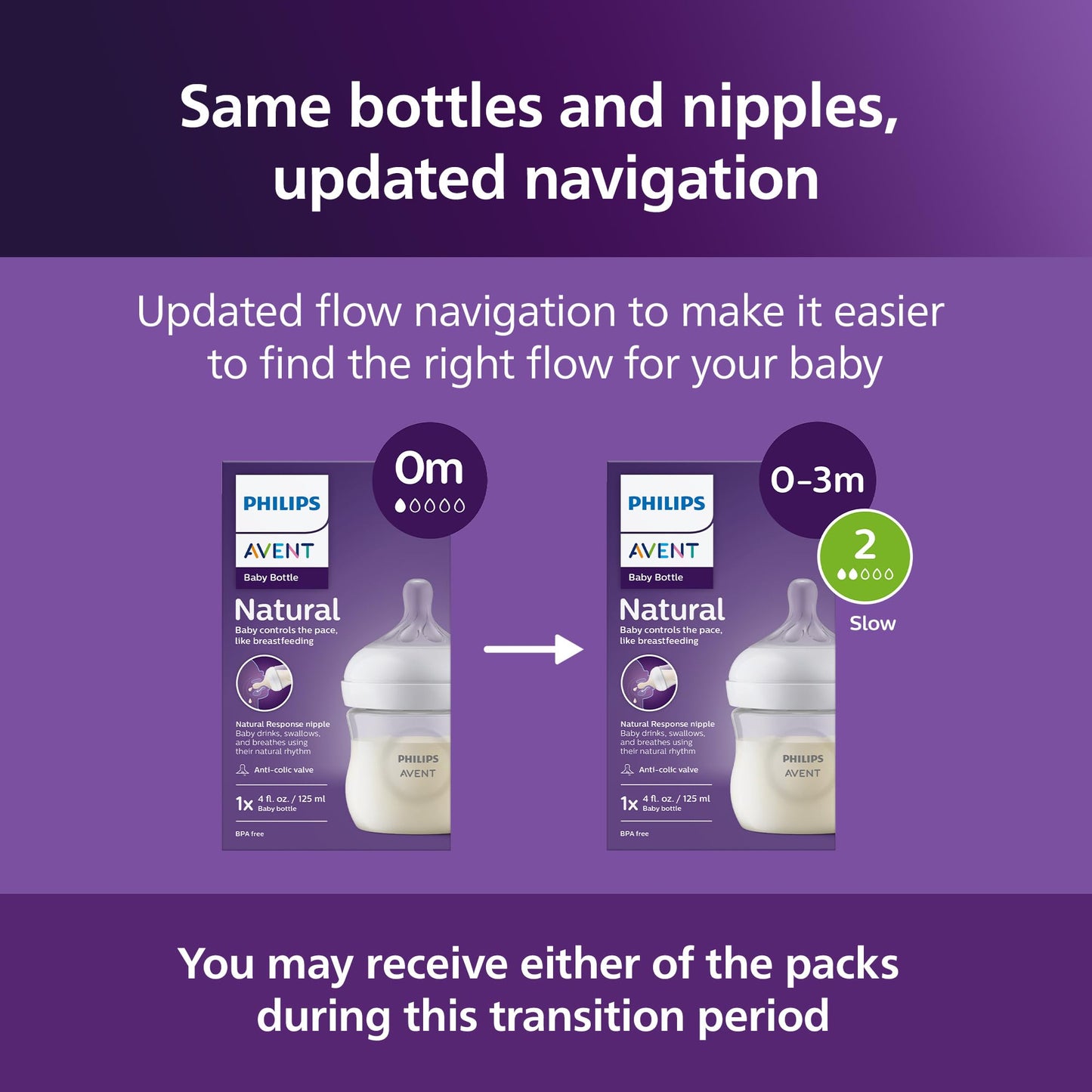 Philips Avent Natural Baby Bottles with Natural Response Nipples (Slow Flow, Flow 2), 4oz, 4-Pack
