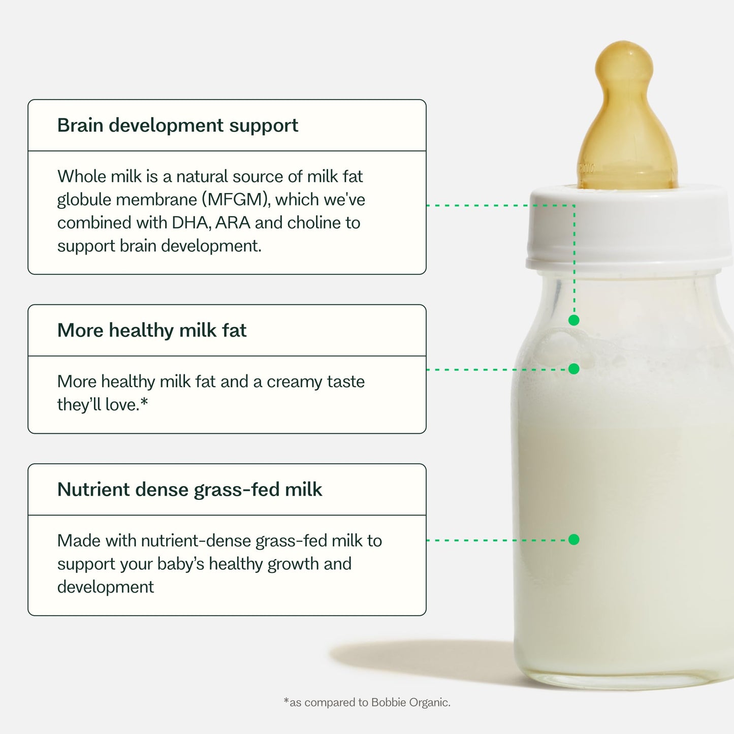 Bobbie Whole Milk, Grass Fed Infant Formula with Iron, Plant Based DHA and ARA, Vitamin D and Protein Blend Modeled After Breast Milk