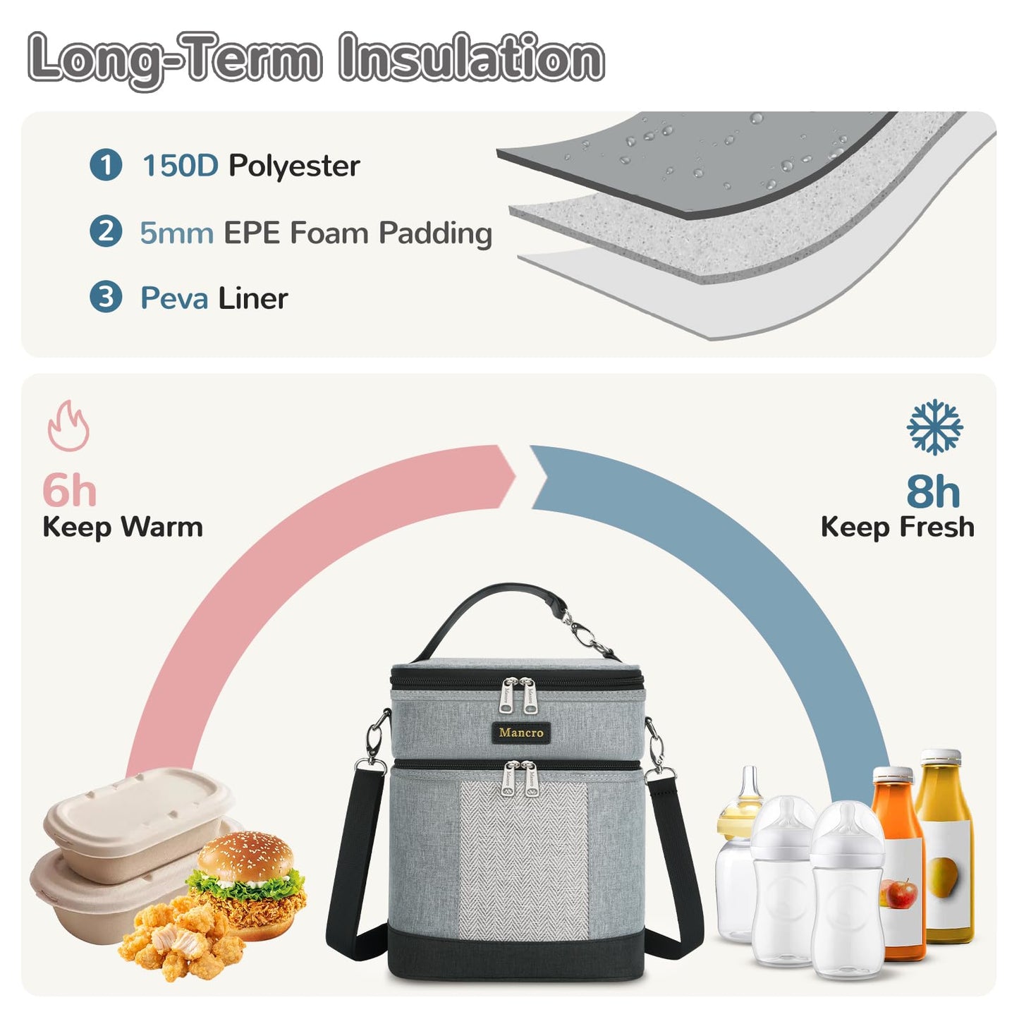 Mancro Breastmilk Cooler Bag with Ice Pack, Double Layer Insulated Baby Bottles Bag Fits 6 Bottles Up to 9 Ounces, Portable Breast Pump Cooler Travel Bag for Daycare and Nursing Moms, Beige