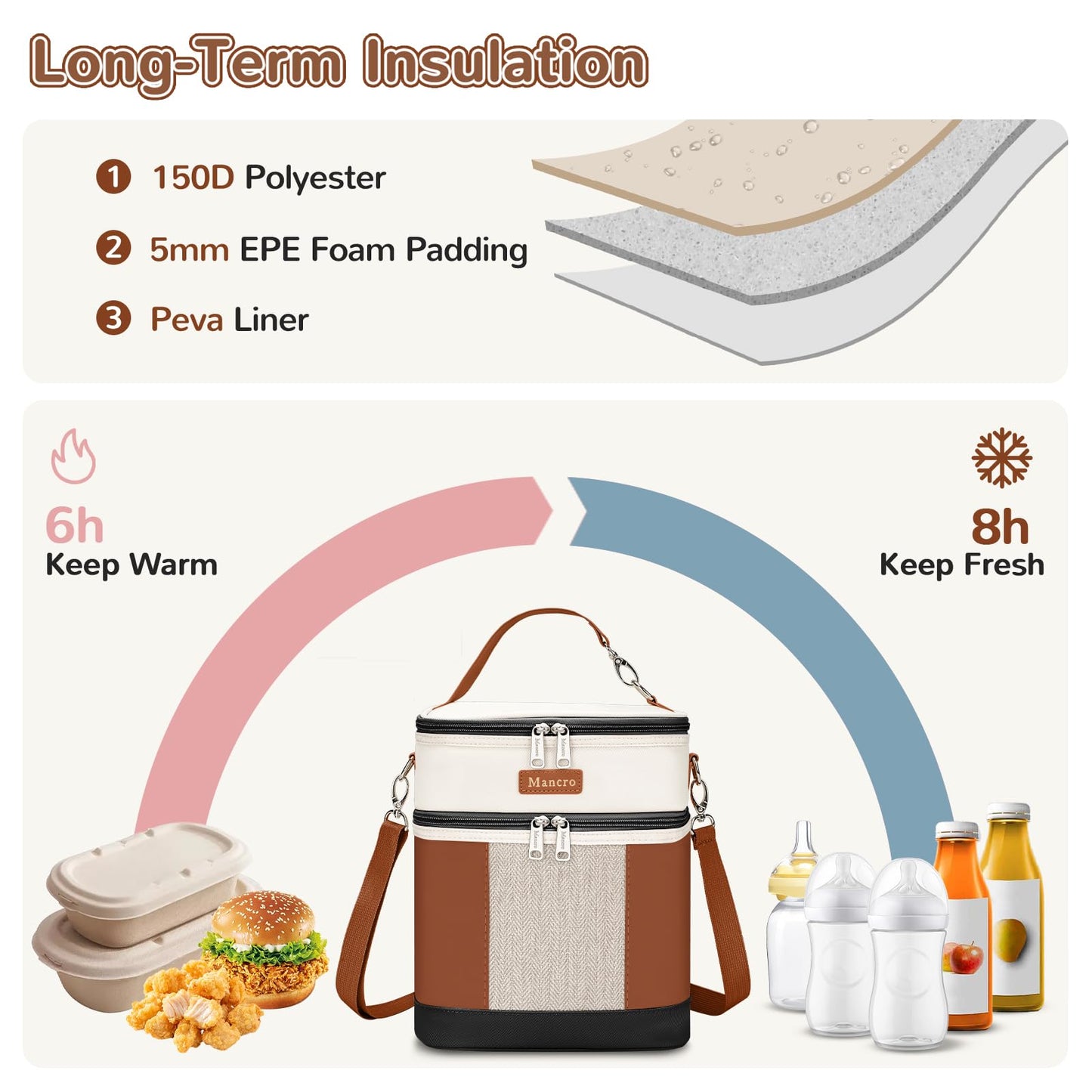 Mancro Breastmilk Cooler Bag with Ice Pack, Double Layer Insulated Baby Bottles Bag Fits 6 Bottles Up to 9 Ounces, Portable Breast Pump Cooler Travel Bag for Daycare and Nursing Moms, Beige