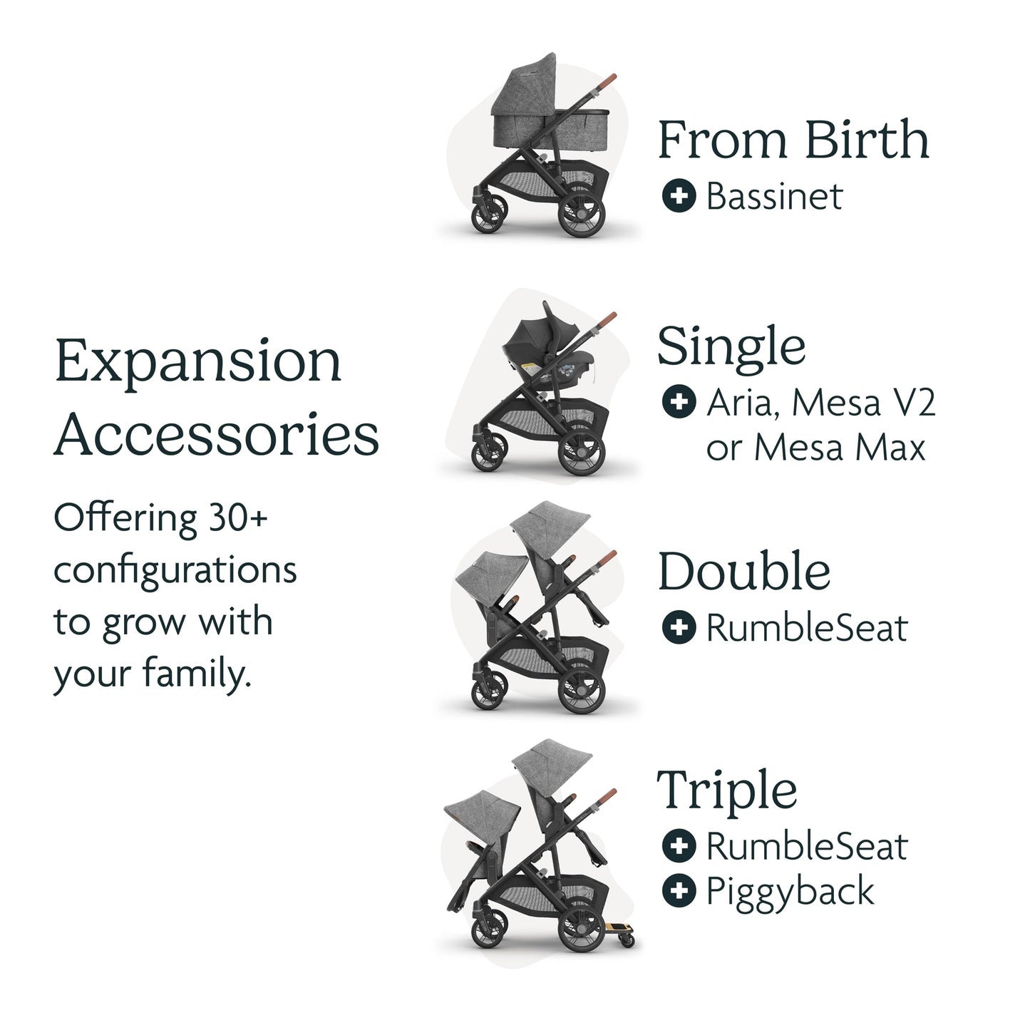 UPPAbaby Vista V3 Stroller - Full-Size Single-to-Double Stroller System