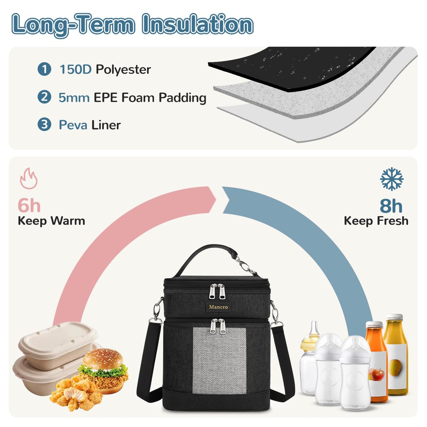 Mancro Breastmilk Cooler Bag with Ice Pack, Double Layer Insulated Baby Bottles Bag Fits 6 Bottles Up to 9 Ounces, Portable Breast Pump Cooler Travel Bag for Daycare and Nursing Moms, Beige