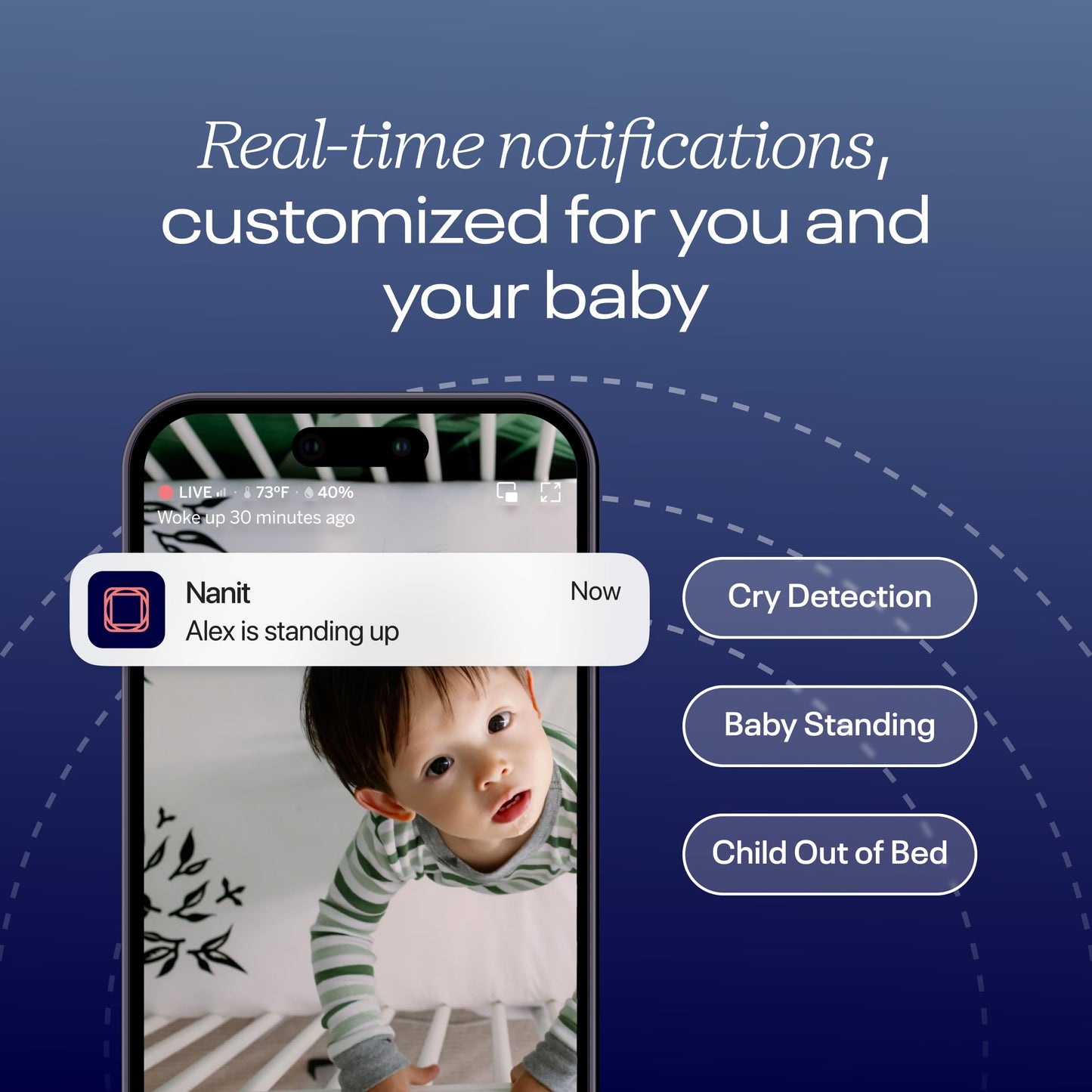 Nanit Pro Baby Sleep Monitoring System - Newborn Baby Essential Bundles Track Infant Sleep and Breathing Motion, 2-Way Audio, Sound & Motion Alerts, Night Vision