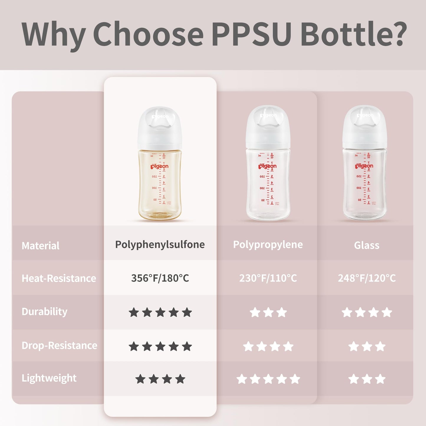 Pigeon PPSU Nursing Baby Bottle Wide Neck, Anti-Colic, Streamlined Body, Natural Feel