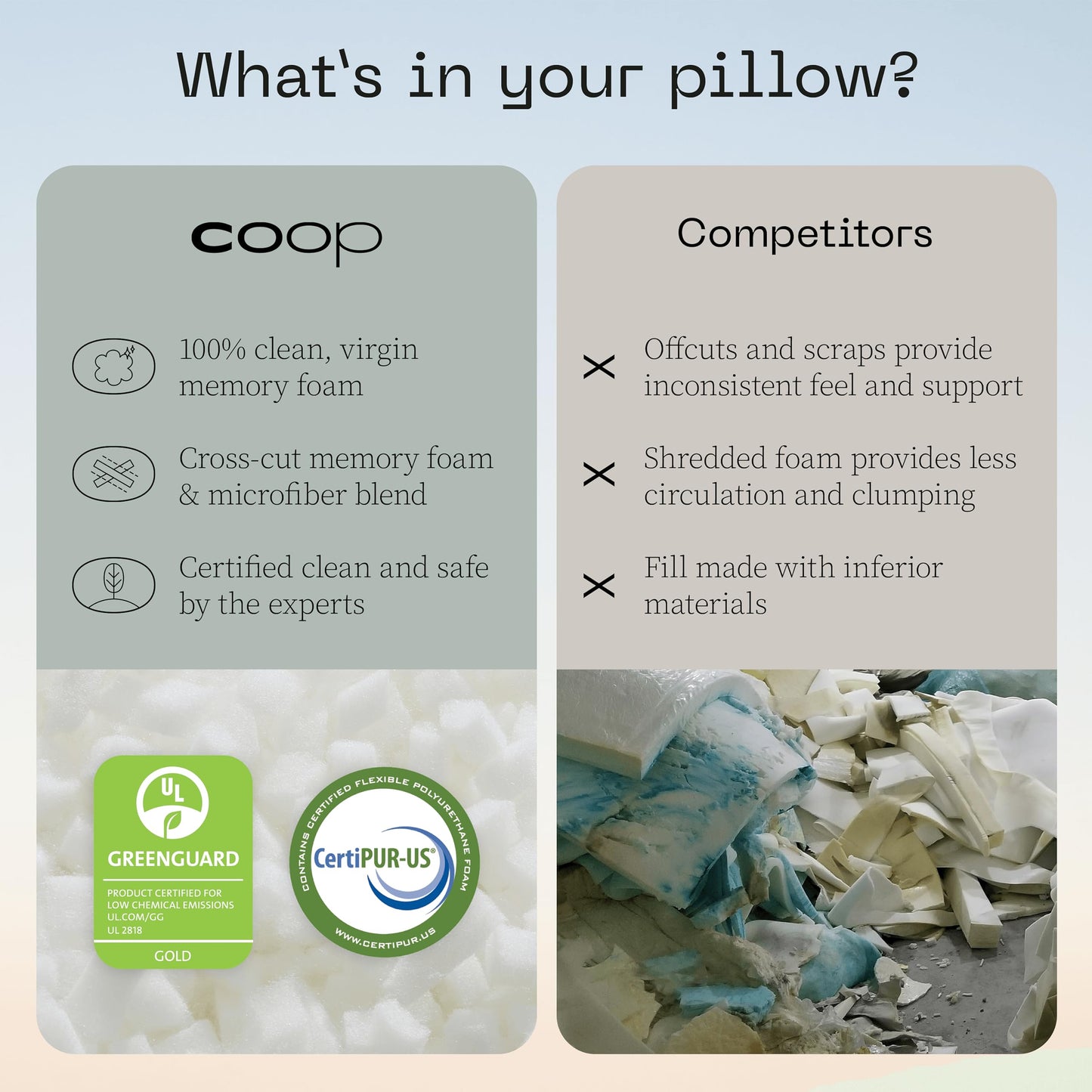 Coop Home Goods Original Toddler Adjustable Pillow, Soft, Breathable, with Premium Memory Foam and Zippered Cover, CertiPUR-US/GREENGUARD Gold