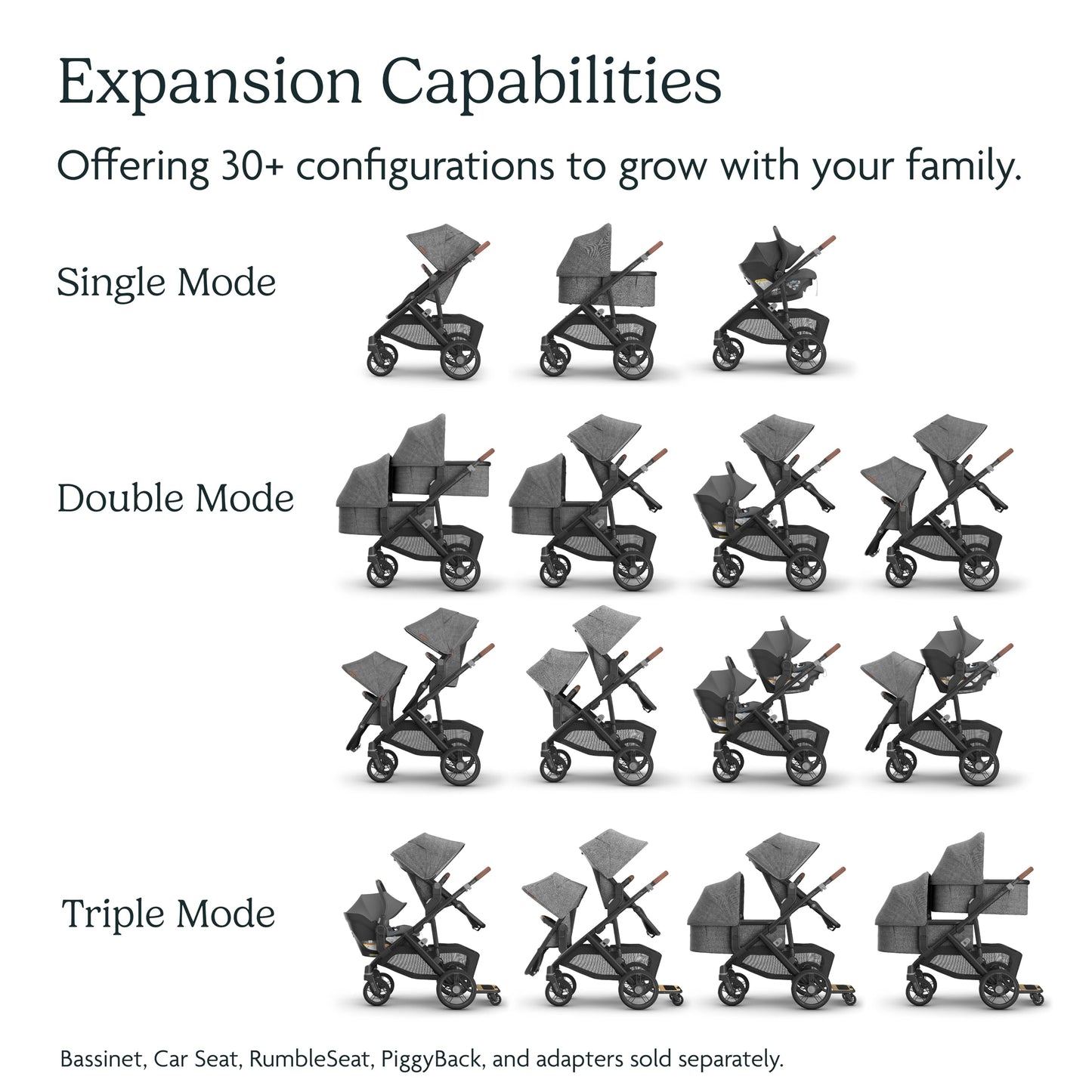 UPPAbaby Vista V3 Stroller - Full-Size Single-to-Double Stroller System
