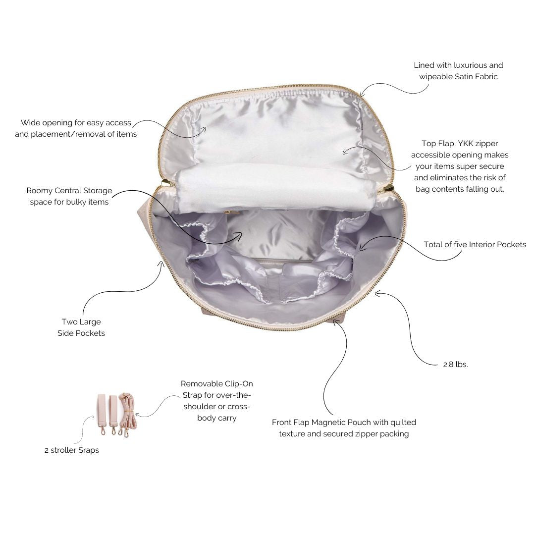 Diagram of a bag's features with text labels on a white background