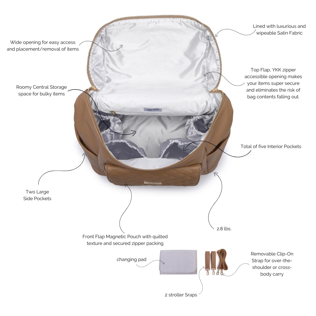 Backpack with features highlighted on a white background