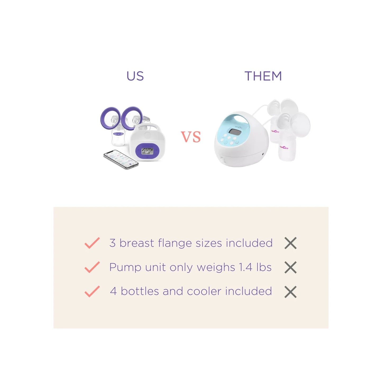 Smartpump 3.0 Double Electric Breast Pump