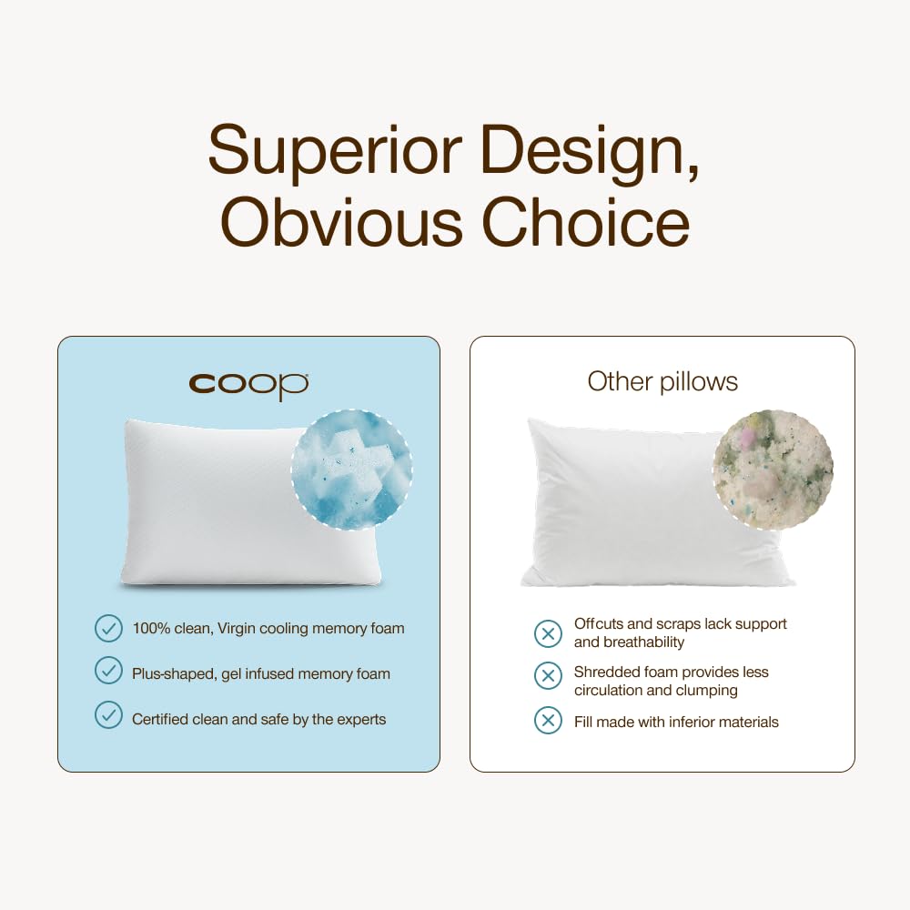 Coop Home Goods Original Toddler Adjustable Pillow, Soft, Breathable, with Premium Memory Foam and Zippered Cover, CertiPUR-US/GREENGUARD Gold