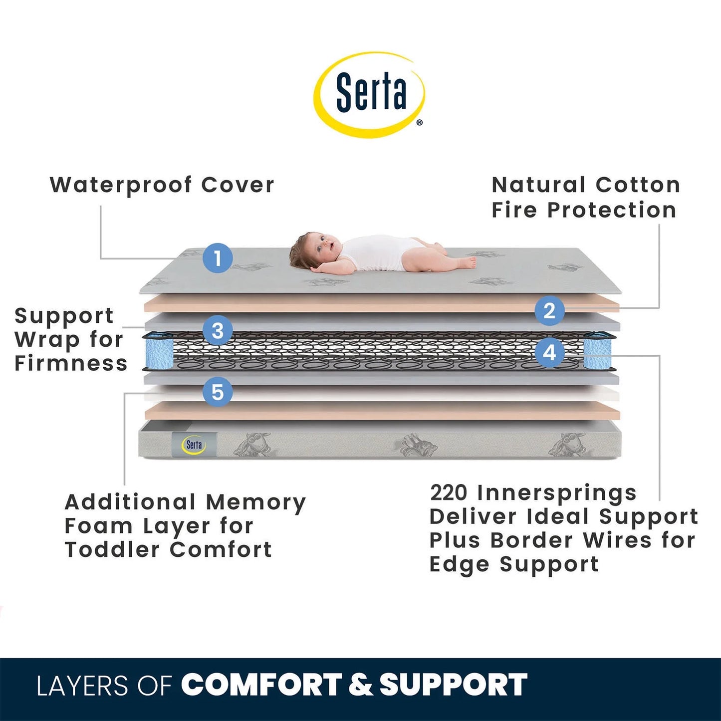 Perfect Sleeper Cheery Days Crib and Toddler Mattress
