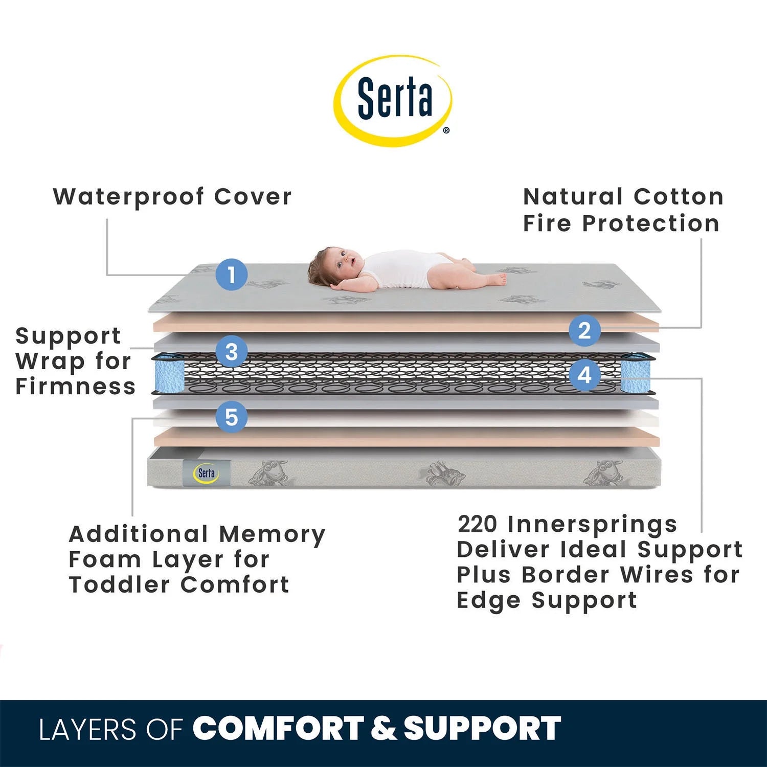 Perfect Sleeper Cheery Days Crib and Toddler Mattress