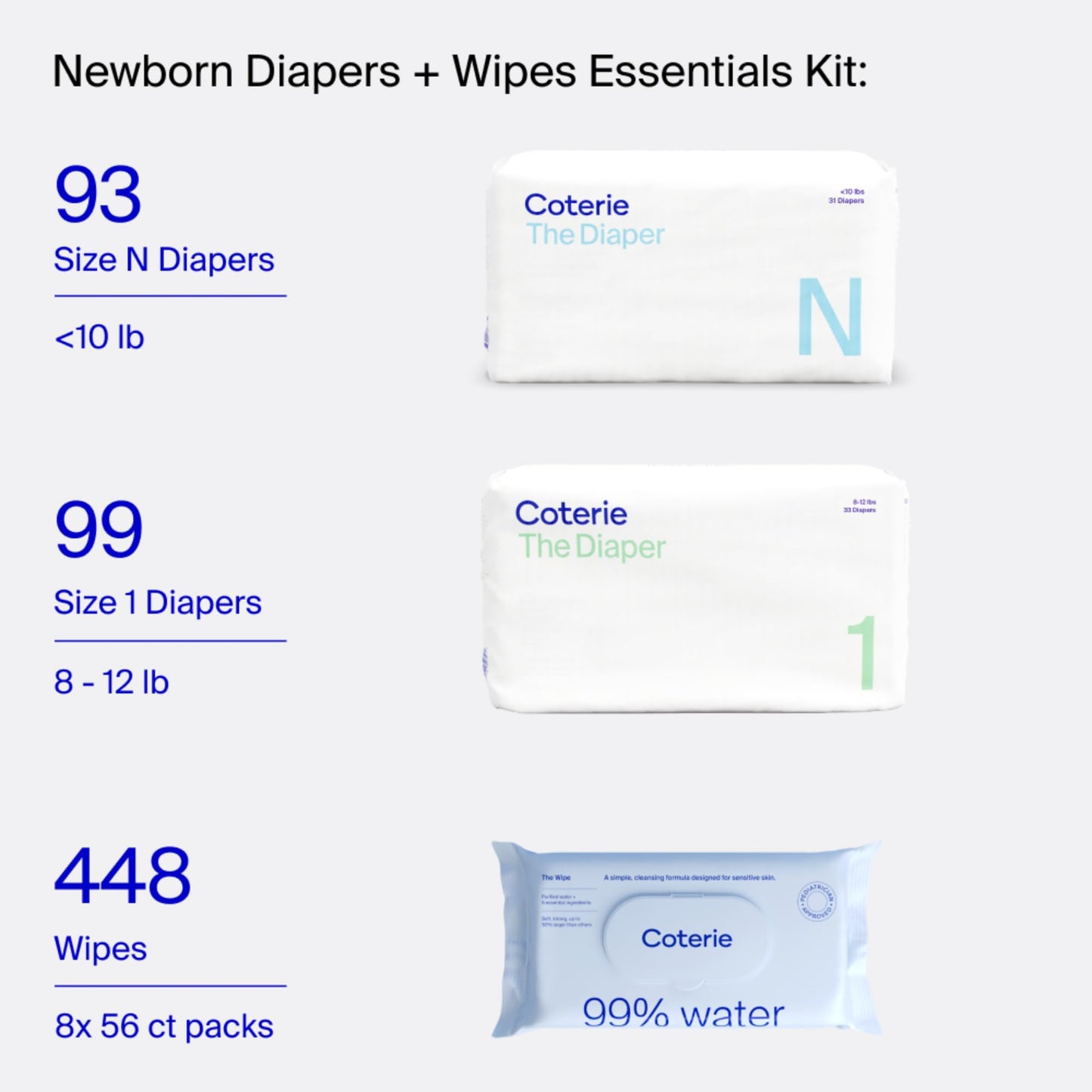 Coterie Baby Wipes + Diapers Kit, Size 1 (198 Count) & Size Newborn Diapers (93 Count), 4 Pack (224) Wipes with 99% Water, Plant Based Materials, Hypoallergenic for Sensitive Skin, Baby Essentials
