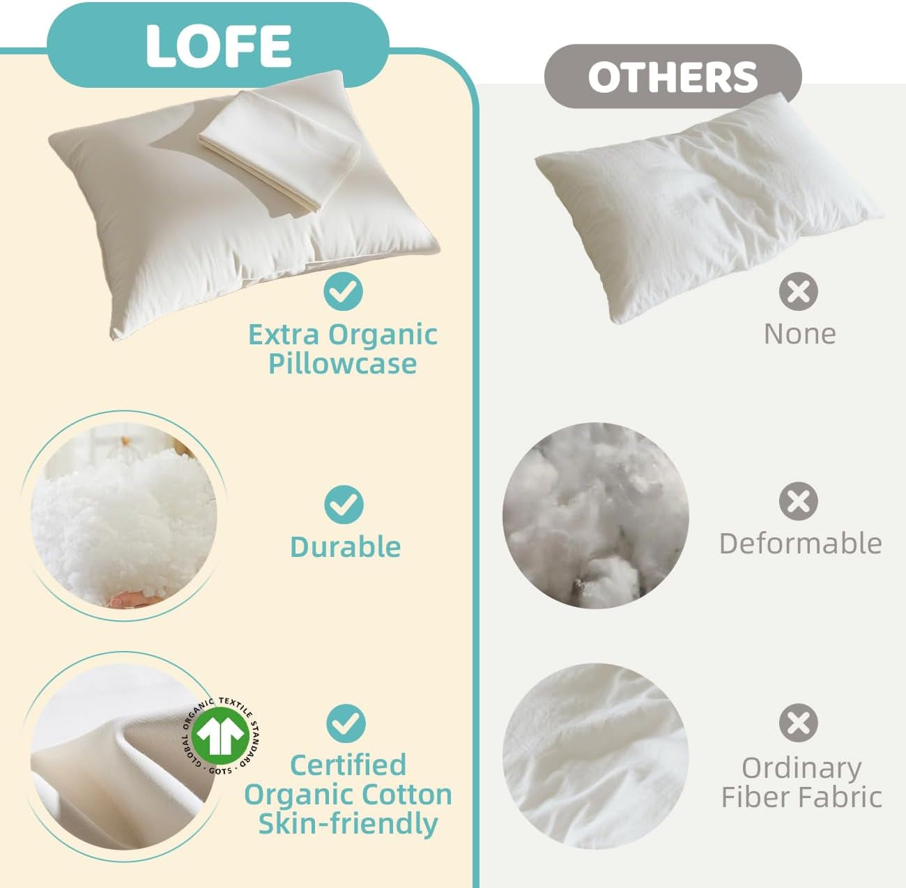 Organic Pillow with Pillowcase - 16X22 Kids Pillow with 100% Organic Cotton Shell