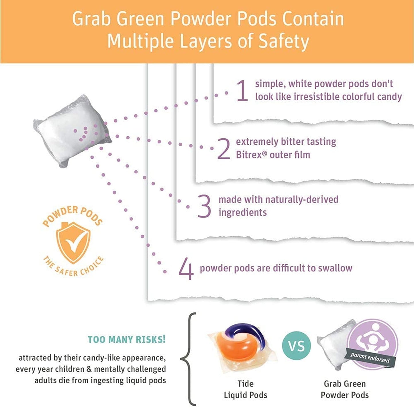 Grab Green Newborn Baby Laundry Detergent Pods, 60 Loads