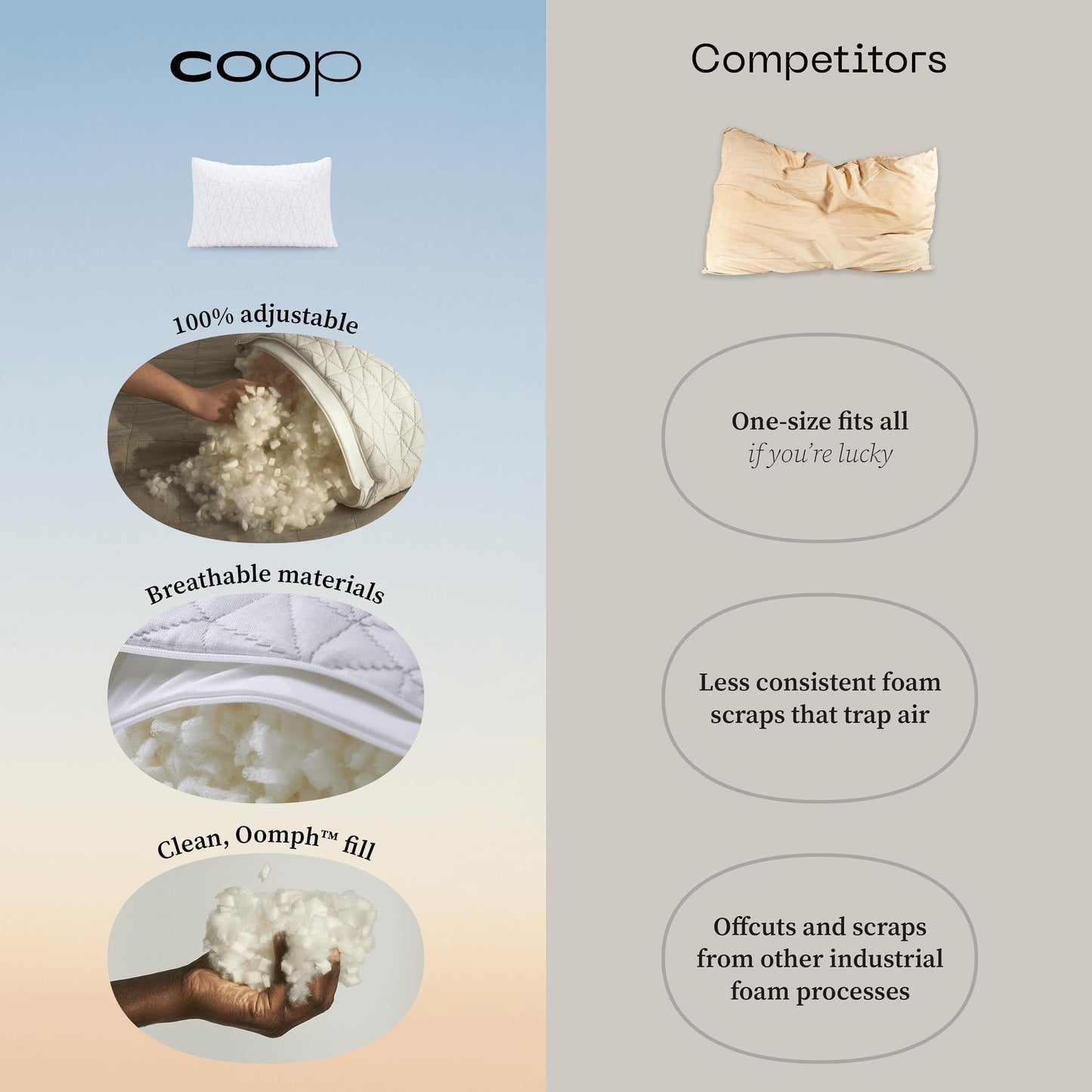 Coop Home Goods Original Toddler Adjustable Pillow, Soft, Breathable, with Premium Memory Foam and Zippered Cover, CertiPUR-US/GREENGUARD Gold